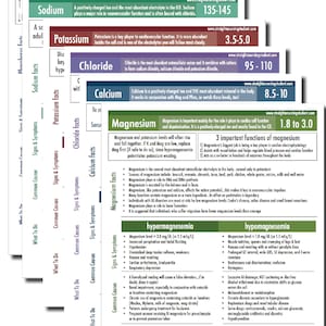 Puede incluir: Un gráfico colorido con el título "Magnesio" e información sobre los niveles de magnesio, las causas comunes, los signos y síntomas, qué hacer, y la hipermagnesemia y la hipomagnesemia. El gráfico incluye el rango normal para los niveles de magnesio, que es de 1,8 a 3,0 mg/dL.