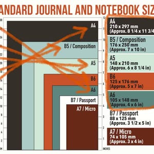 K&ouml;nnte beinhalten: Ein Diagramm, das die Standardgr&ouml;&szlig;en von Journalen und Notizb&uuml;chern in Zoll und Millimetern zeigt. Das Diagramm zeigt die Gr&ouml;&szlig;en von A4-, B5-, A5-, B6- und A6-Papier. Das Diagramm ist farbcodiert, um die verschiedenen Gr&ouml;&szlig;en anzuzeigen.