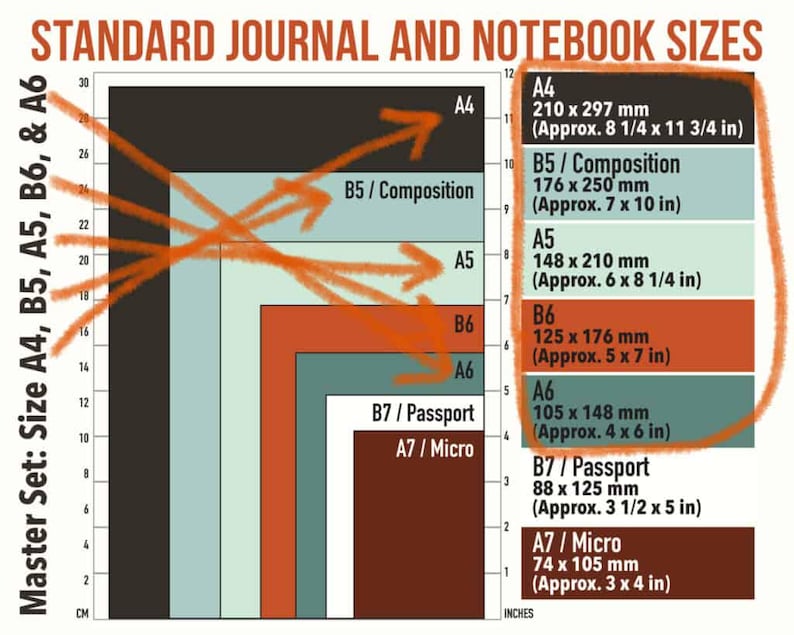 K&ouml;nnte beinhalten: Ein Diagramm, das die Standardgr&ouml;&szlig;en von Journalen und Notizb&uuml;chern in Zoll und Millimetern zeigt. Das Diagramm zeigt die Gr&ouml;&szlig;en von A4-, B5-, A5-, B6- und A6-Papier. Das Diagramm ist farbcodiert, um die verschiedenen Gr&ouml;&szlig;en anzuzeigen.