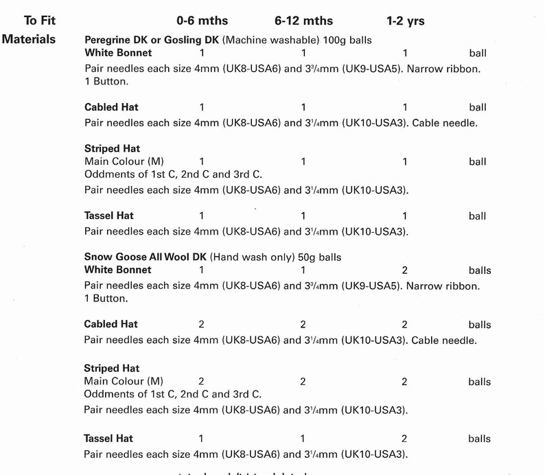 Baby Hat Knitting Pattern Boys Girls Newborn 0 2 Years Baby Etsy UK