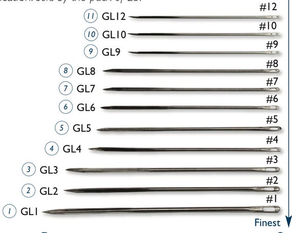 Glovers Needles Size Chart