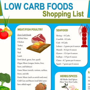 148 Low Carb Foods Shopping List Diet and Nutrition Ebook - Etsy