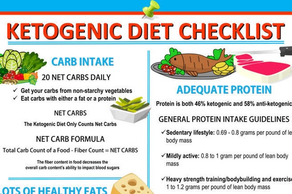 keto diet