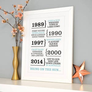 Personalised Dates Print Or Canvas