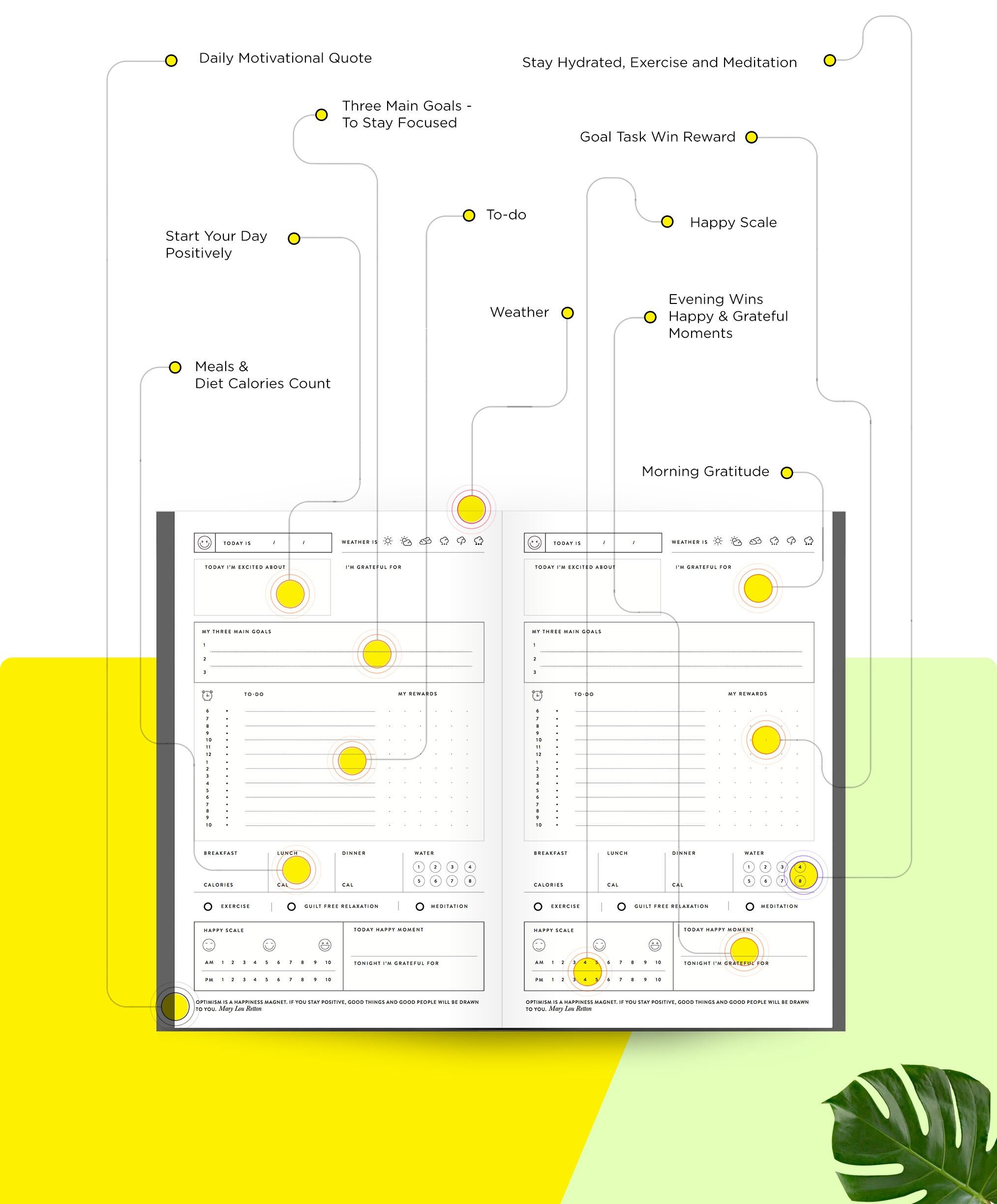 A5 Planner Inserts Etsy