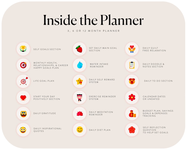 May include: A colorful infographic titled "Inside the Planner" with a list of daily planner sections, including "Self Goals Section", "Monthly Health, Relationships, & Career Happy Goals Plan", "Life Goal Plan", "Start Your Day Positively Section", "Daily Gratitude", "Daily Inspirational Quotes", "Set Daily Main Goal Section", "Water Intake Reminder", "Daily Self Reward System", "Exercise Reminder System", "Daily Meditation Reminder", "Daily Diet Plan", "Daily Guilt Free Relaxation", "Daily Doodle & Notes Section", "Daily To Do Section", "Calendar Dates or Undated", "Budget Plan, Savings Goals & Expenses Tracking", "Self Reflection Question to Help Set Goals".