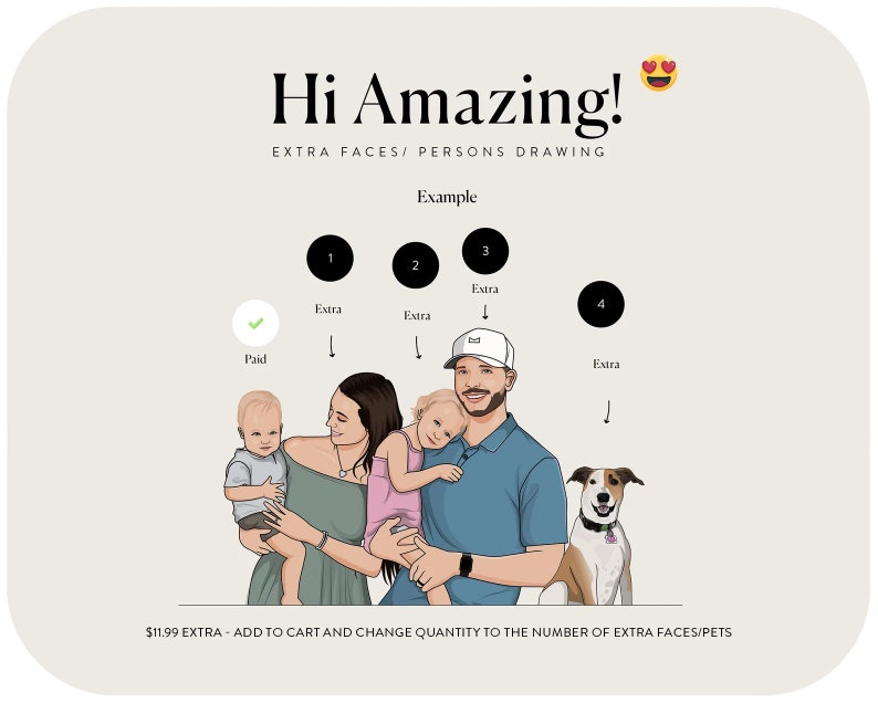 May include: An illustration of a family portrait with a dog. The family includes a man, a woman, a baby, and a toddler. The dog is a brown and white terrier. The image is an example of an extra face or person that can be added to a custom portrait. The text on the image reads "Hi Amazing! Extra Faces/Persons Drawing Example 1 Paid Extra 2 Extra 3 Extra 4 Extra $11.99 Extra - Add to cart and change quantity to the number of extra faces/pets"