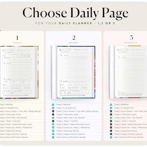 K&ouml;nnte beinhalten: Ein Auswahlleitfaden f&uuml;r Tagesplaner-Seiten mit drei Layout-Optionen, beschriftet als 1 Classic, 2 Modern und 3 Minimalist. Jede Option zeigt eine wei&szlig;e Planerseite mit schwarzem Text, Linien und Kontrollk&auml;stchen sowie eine Liste von Funktionen wie Wetter, Dankbarkeit, Schlaf, Ziele, Aufgaben, Mahlzeiten, Wasser, Bewegung, Gl&uuml;ck und Affirmationen.