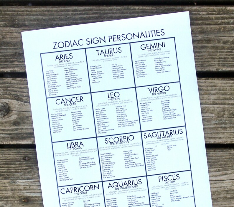 Zodiac Personality Examples Chart Printable Real and | Etsy