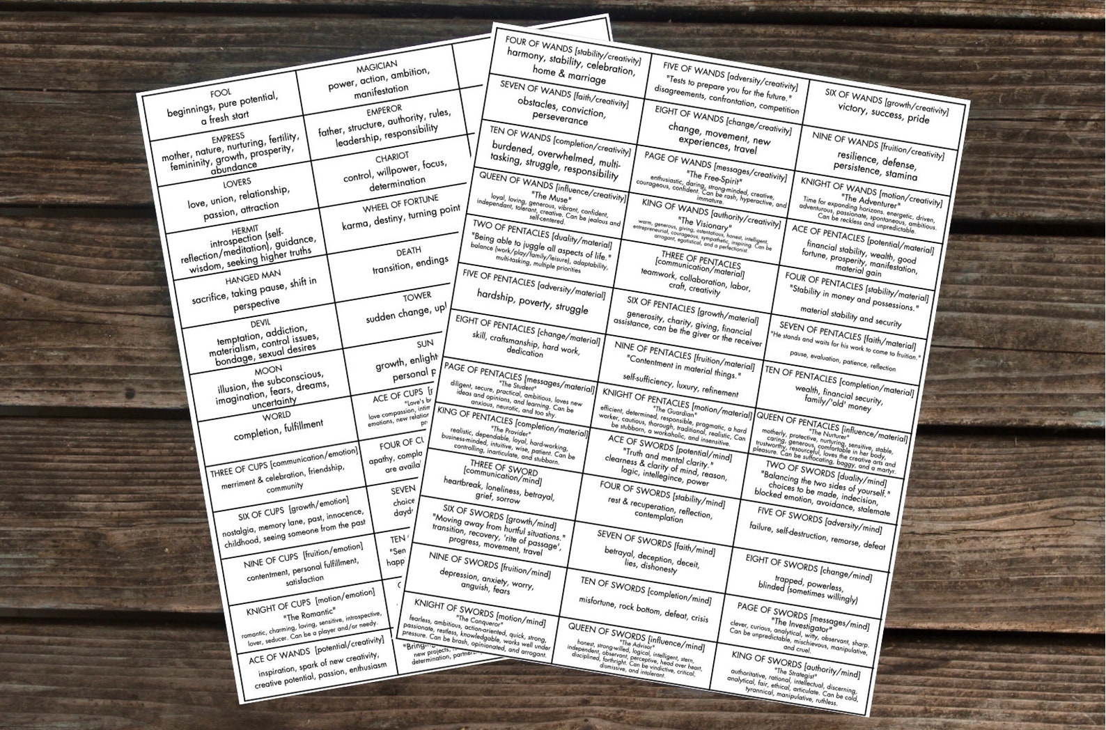 Printable Tarot Keyword Card Tags stickers Etsy