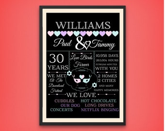 Customizable 30 Year Anniversary Art Print | Various Sizes and Downloadable | Perfect Wedding Anniversary Gift | Love-Themed Couples Gift