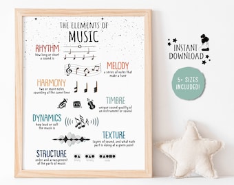 Music Theory Student Education Poster, Music Teacher Aid, Music Studio Decor, Elements of Music, Piano Room Decor, Music Education Printable