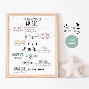 Affiche de théorie de la musique : éléments de professeur de musique, aide en studio, éducation au piano, décoration de chambre