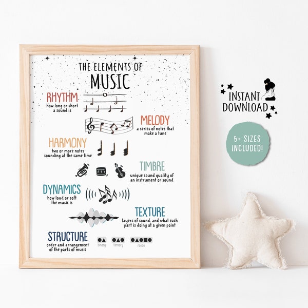 Music Theory Student Education Poster, Music Teacher Aid, Music Studio Decor, Elements of Music, Piano Room Decor, Music Education Printable