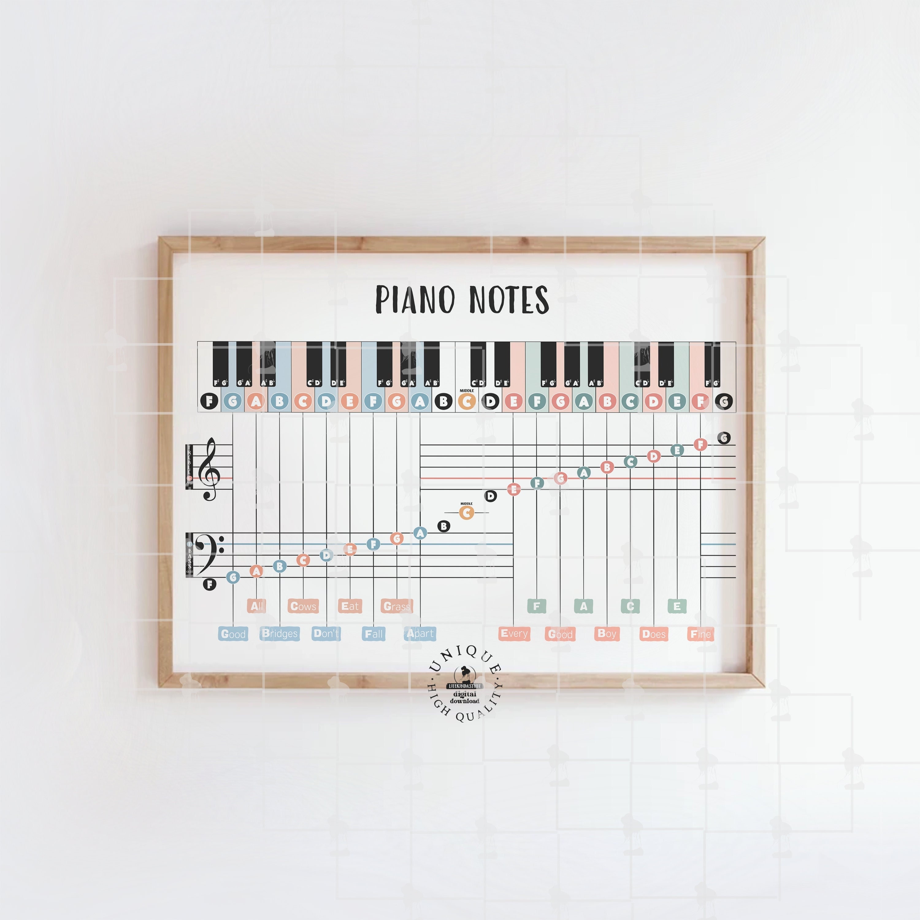 Piano Notes Chart Poster Music Theory Studio Education Classroom Decor ...