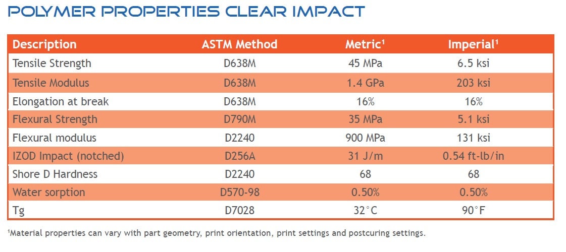 Liqcreate Resin for SLA & DLP 3D Printers - Clear Impact (250g) by MatterHackers