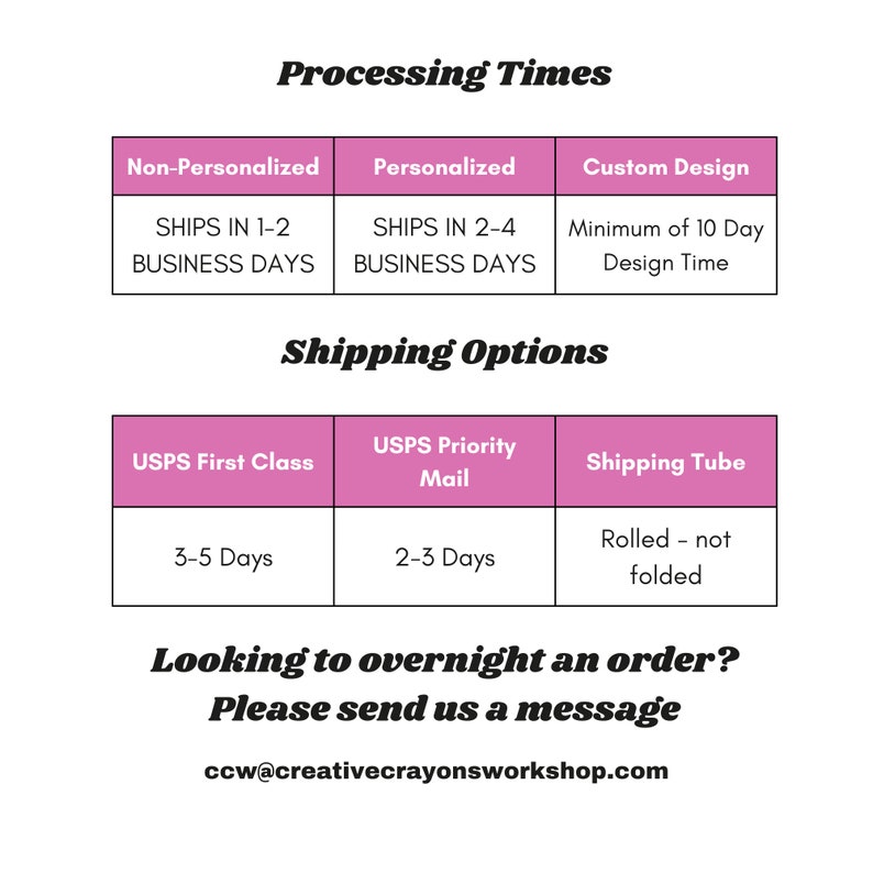 May include: A pink table with text that reads "Processing Times" and "Shipping Options". The table lists the processing times for non-personalized, personalized, and custom design items. It also lists the shipping options, including USPS First Class, USPS Priority Mail, and Shipping Tube. The table includes the estimated shipping times for each option. The text at the bottom of the table reads "Looking to overnight an order? Please send us a message" and includes an email address.