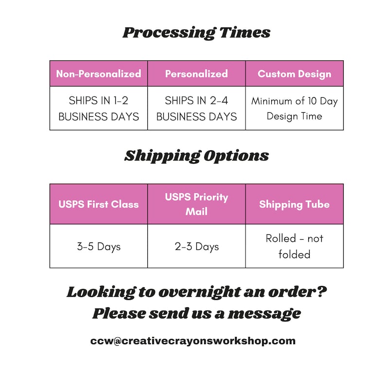 Puede incluir: Una tabla rosa con el texto "Processing Times" y "Shipping Options". La tabla enumera los tiempos de procesamiento para art&iacute;culos no personalizados, personalizados y de dise&ntilde;o personalizado. Tambi&eacute;n enumera las opciones de env&iacute;o para USPS First Class, USPS Priority Mail y Shipping Tube.