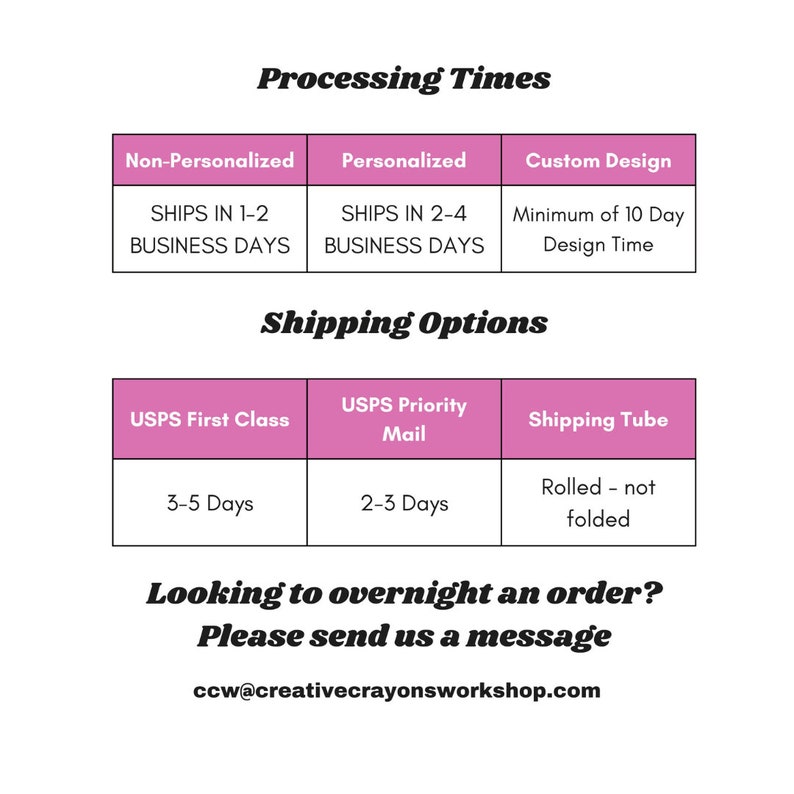 May include: A pink table with text that reads "Processing Times" and "Shipping Options". The table lists processing times for non-personalised, personalised, and custom design items. It also lists shipping options for USPS First Class, USPS Priority Mail, and Shipping Tube.