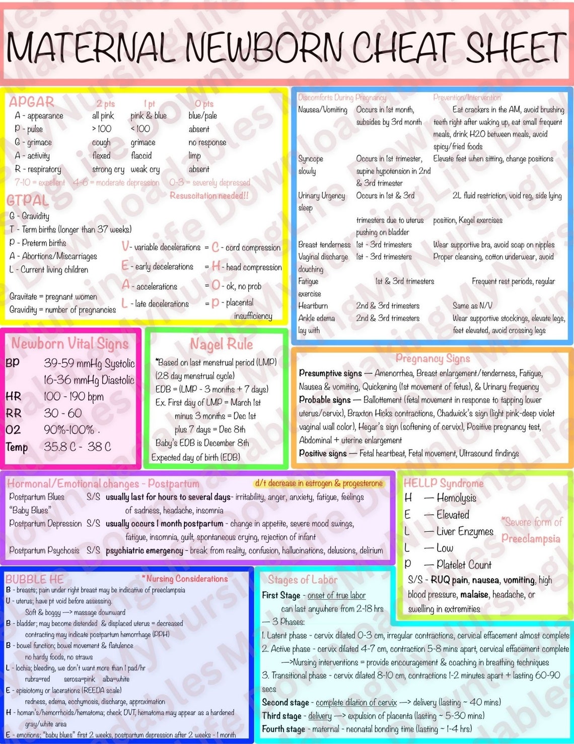 Clinical Mastery Cheat Sheet Bundle Maternal Newborn, Med/surg