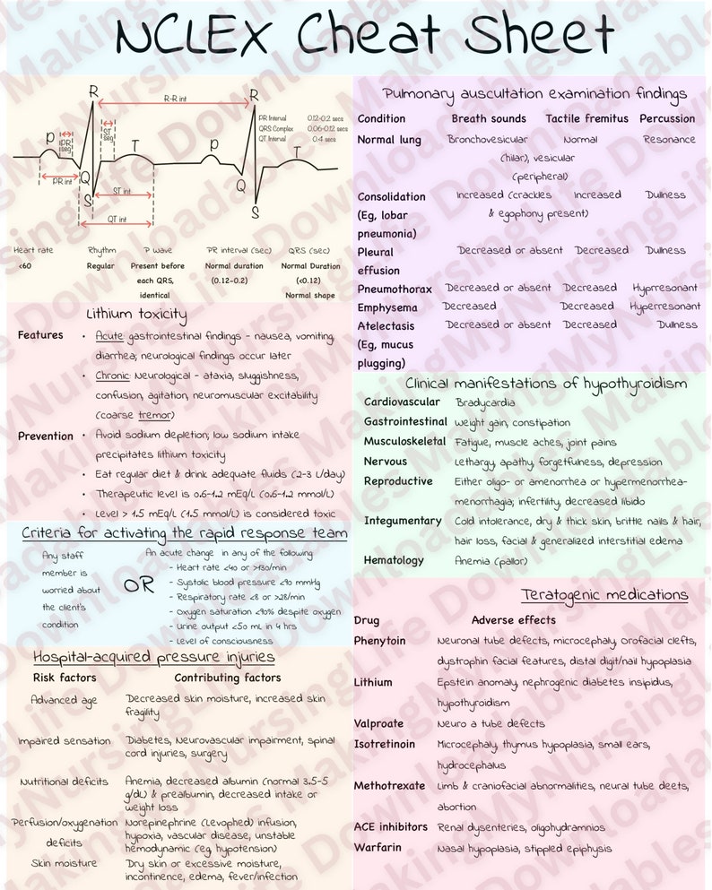NCLEX Cheat Sheet - Etsy