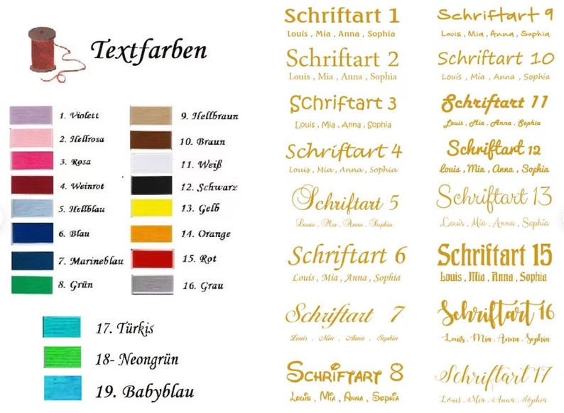 Op de afbeelding: Een kleuren- en lettertypekaart met een garenklos-icoon en de kop Textfarben. Het toont negentien genummerde garenkleurstalen en zeventien genummerde letterstijlen, elk met de namen Louis, Mia, Anna en Sophia in het voorbeeld.