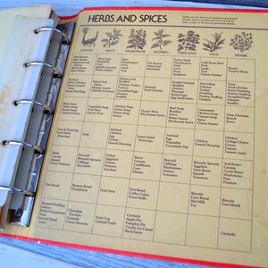 May include: A yellow and brown chart titled "Herbs and Spices" with a grid showing different herbs and spices and their culinary uses. The chart is divided into categories such as "Seafood", "Chicken", "Beef", "Vegetables", "Fruit", "Custards", and "Corn Bread".