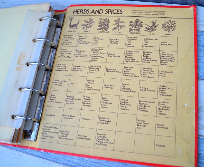 May include: A yellow and brown chart titled "Herbs and Spices" with a grid showing different herbs and spices and their culinary uses. The chart is divided into categories such as "Seafood", "Chicken", "Beef", "Vegetables", "Fruit", "Custards", and "Corn Bread".
