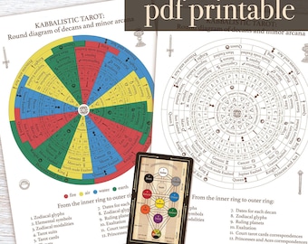 Diagram of Decans and Tarot Minor Arcana with Astrological Correspondences from the Kabbalistic or another Tarot PDF Ready to print Download