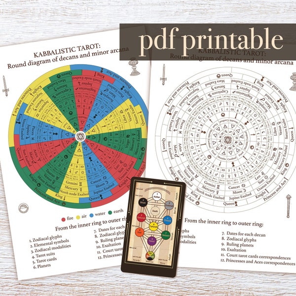 Diagram of Decans and Tarot Minor Arcana with Astrological Correspondences from the Kabbalistic or another Tarot PDF Ready to print Download