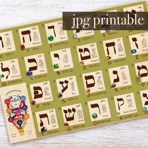 Hebräisches Alphabet mit Tarot-Zuschreibungen und astrologischen Korrespondenzen aus der Kabbalistik oder einem anderen Tarot. JPG Druckfertig herunterladen