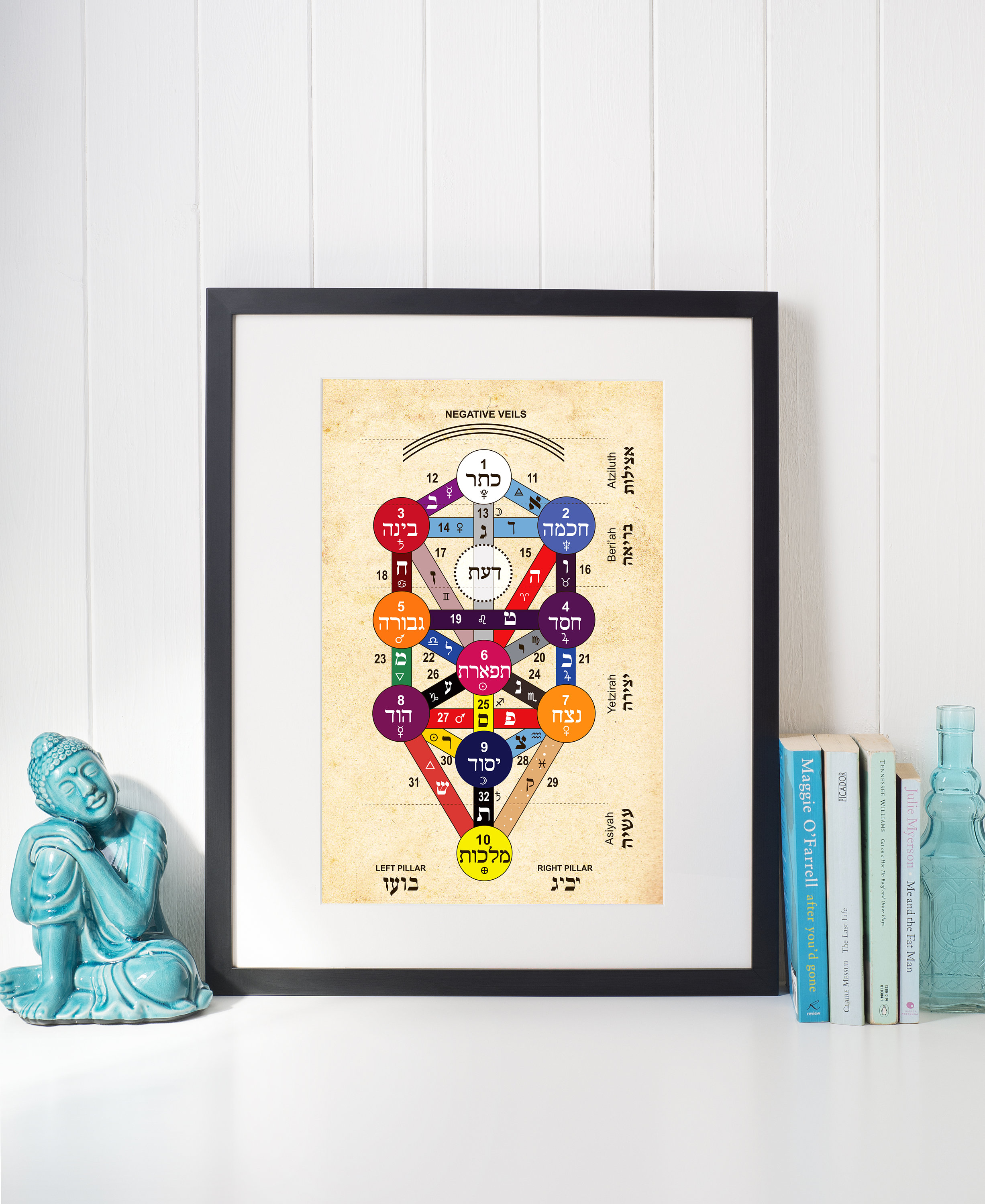 Kabbalistic Tree of Life Poster With Tarot Attributions and Etsy