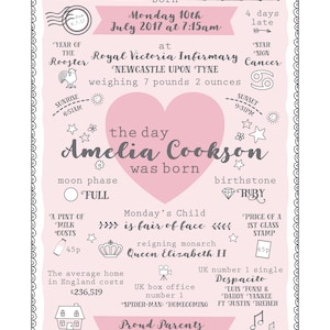May include: A pink and grey illustrated baby announcement poster with the text "UK STATS" at the top. The poster includes details about the baby's birth, including the date, time, weight, and birthstone. The poster also includes information about the day the baby was born, such as the moon phase, the price of a pint of milk, and the reigning monarch. The poster is signed "Proud Parents Joe & Rebecca".