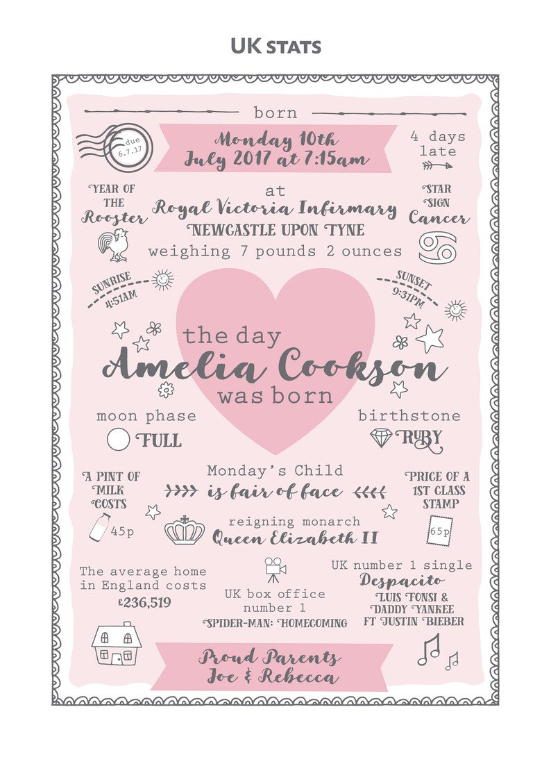 May include: A pink and grey illustrated baby announcement poster with the text "UK STATS" at the top. The poster includes details about the baby's birth, including the date, time, weight, and birthstone. The poster also includes information about the day the baby was born, such as the moon phase, the price of a pint of milk, and the reigning monarch. The poster is signed "Proud Parents Joe & Rebecca".