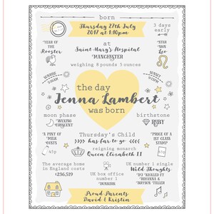 May include: A yellow heart with the text "the day Jenna Lambert was born" in black. The heart is surrounded by a grey border with various details, including the date "Thursday 27th July 2017", the time "1:10pm", the star sign "Leo", the birthstone "Ruby", and the price of a first-class stamp. The text "Proud Parents David & Kristin" is at the bottom of the image.