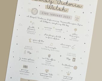 On The Day You Were Born Personalised Unframed Print, Neutral Baby Gift,  New Baby Gift, Christening Gift, 1st Birthday, Baby Birth Stats