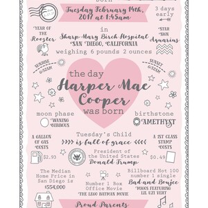 May include: A pink and grey illustrated birth announcement for a baby girl named Harper Mae Cooper. The announcement includes details about the baby's birth, including the date, time, weight, and location. It also includes fun facts about the day the baby was born, such as the moon phase, the price of a gallon of petrol, and the number one song on the Billboard Hot 100.