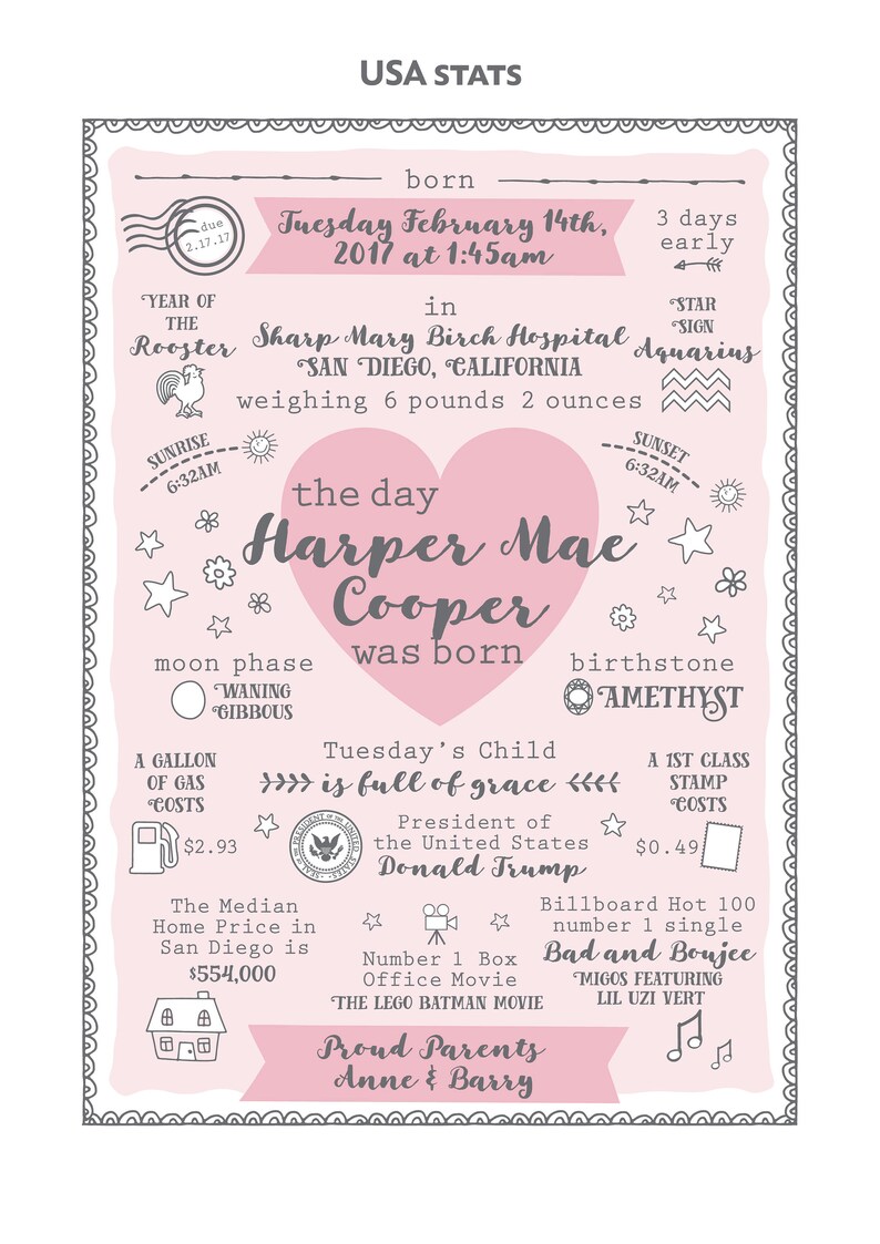 May include: A pink and grey illustrated birth announcement for a baby girl named Harper Mae Cooper. The announcement includes details about the baby's birth, including the date, time, weight, and location. It also includes fun facts about the day the baby was born, such as the moon phase, the price of a gallon of petrol, and the number one song on the Billboard Hot 100.