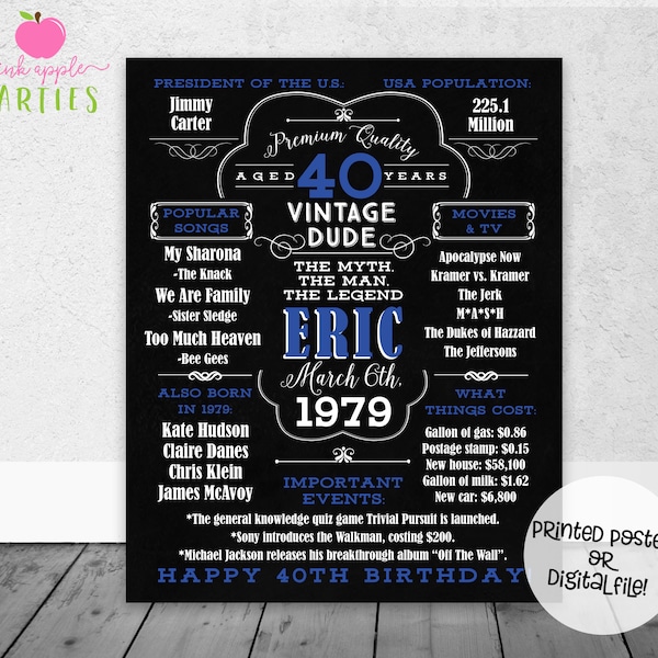 40th Birthday Vintage Dude Poster, Back in 1979, 40 Years Ago Decade Poster, Birthday Gift, Milestone Birthday, Printed Poster OR Printable