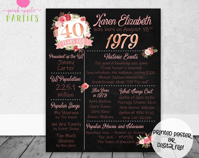 40th Birthday Chalkboard Poster Back in 1979 40 Years Ago 40th Birthday ...