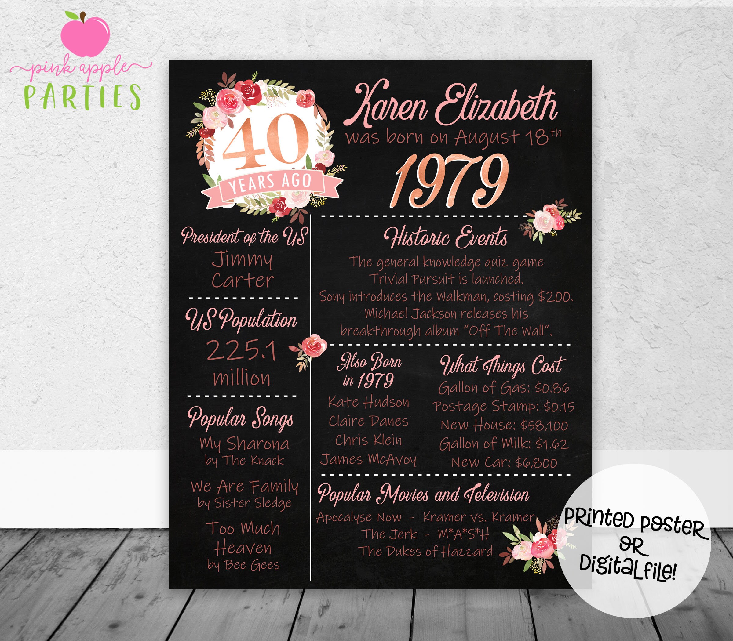 40th Birthday Chalkboard Poster Back in 1979 40 Years Ago | Etsy