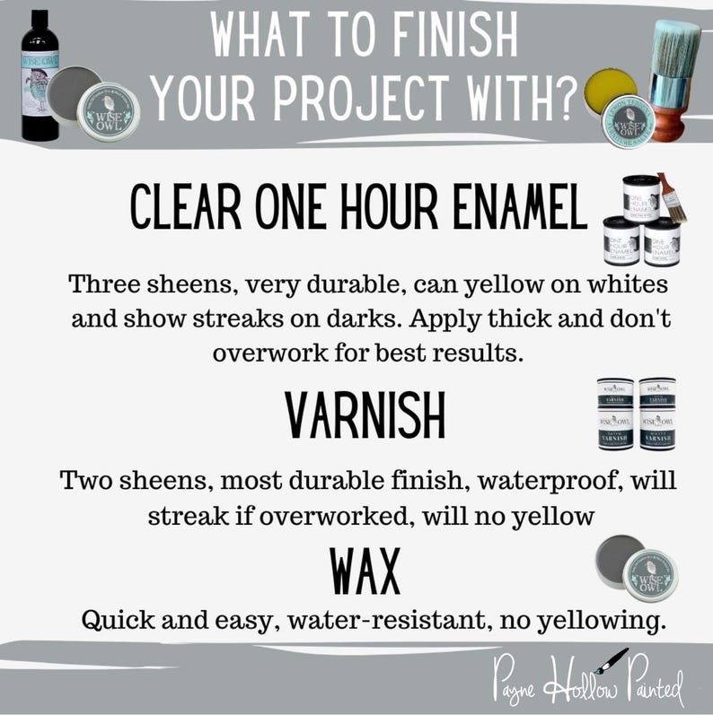 May include: Image detailing finishing products: Clear One Hour Enamel, Varnish, and Wax. Text reads "WHAT TO FINISH YOUR PROJECT WITH?" with product descriptions. Includes paint cans, brushes, and Wise Owl products.