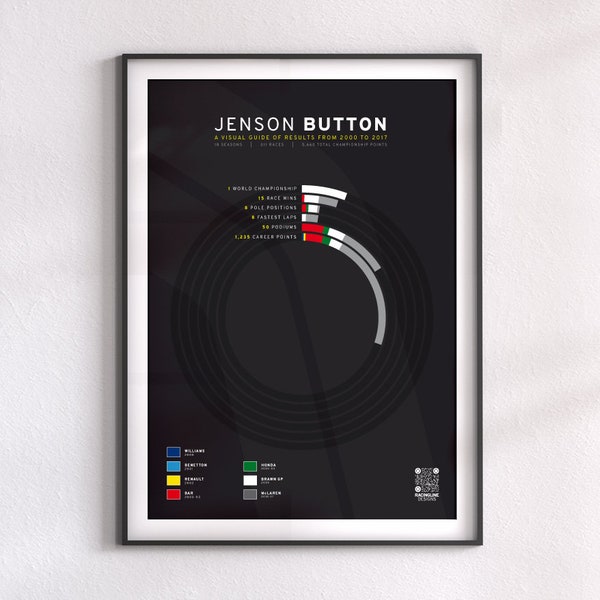 Winners Circle | Jenson Button