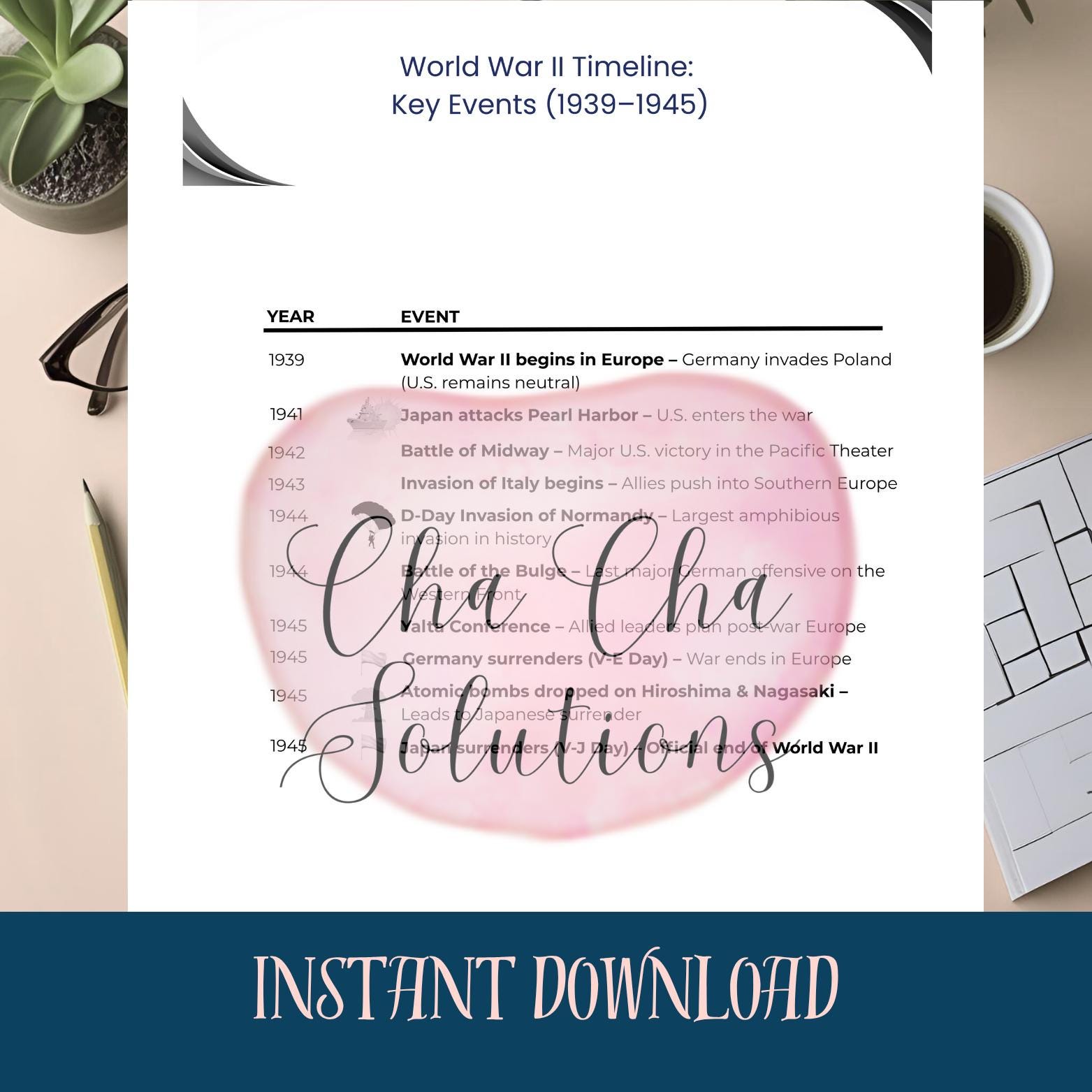 World War II Timeline Printable – U.S. History Educational Chart for ...