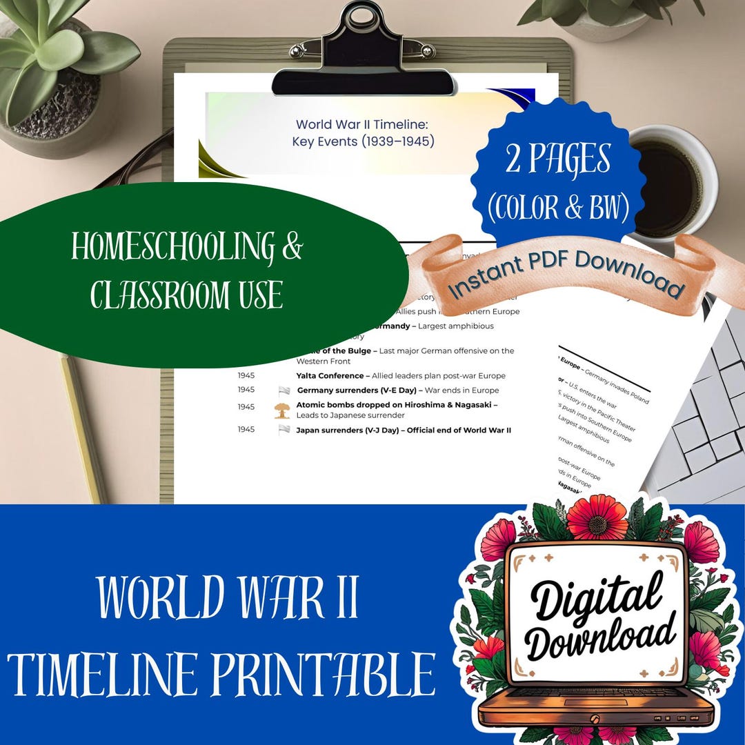 World War II Timeline Printable – U.S. History Educational Chart for ...