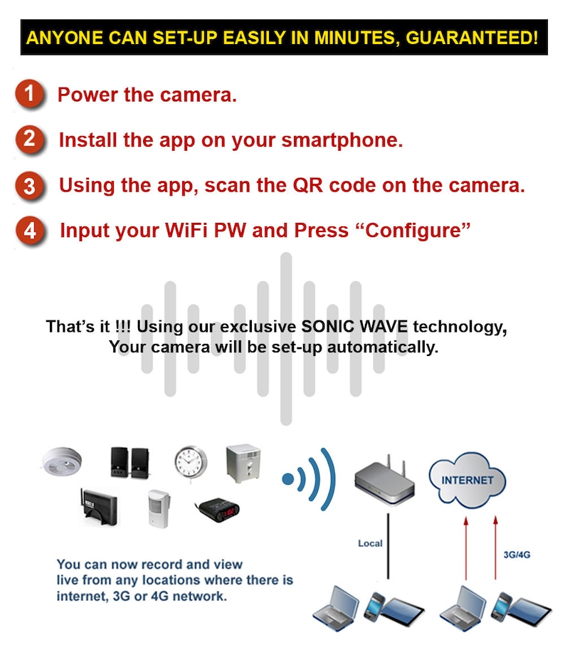 Camera Hidden in a Sculpture Base Spy Camera with WiFi Digital IP Signal Recording /& Remote Internet Access