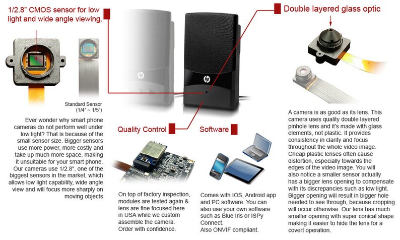 Recording /& Remote Internet Access Camera Hidden in Computer Speakers Wireless Spy Camera with WiFi Digital IP Signal