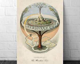 Yggdrasill, the mundane tree, Ancient Flat Earth Model in Norse mythology - 1859 - Flat Earth Poster