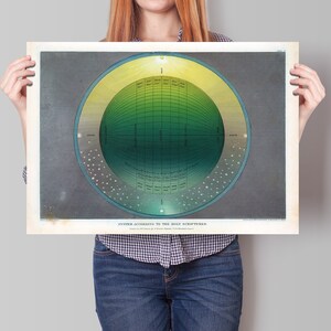 May include: A vintage illustration of the Earth according to the Holy Scriptures. The image depicts a green sphere surrounded by a yellow ring with the sun and moon. The text reads "System According to the Holy Scriptures."
