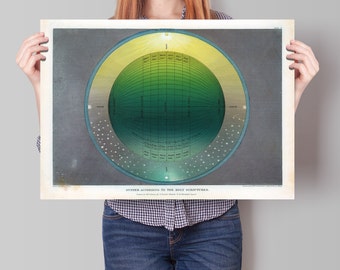 Modelo geocéntrico - Impresión geocéntrica vintage - Lámina 9: Sistema según las Sagradas Escrituras - Cartel astronómico muggletoniano - Frost